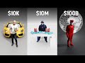 Every Level of Power Explained in 8 Minutes