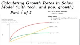 Calculating Growth Rates Of The Solow Swan Model Part 4 Of 5 Youtube