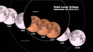 La última luna sangrante iluminará los cielos en septiembre