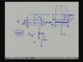 Lecture -6 Simple Stresses In Machine Elements