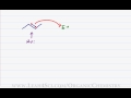 Alkene Reactions - Introduction