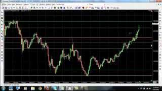 Onetwotrade