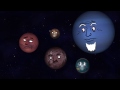 URANUS FINDS LOVE (Planets #14)