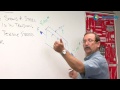 Engineering Statics and Strengths of Materials Part 1 (Al Jaedike)