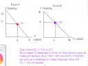 Absolute+and+comparative+advantage