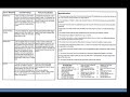Design Specification.mp4
