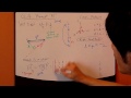 Engineering Statics Ch4 Part1: Moment, Cross Product