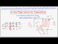 A Finger Trick for Trigonometry (Tanton: Mathematics)