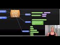 WHY WOMEN SHOULD LIFT HEAVY WEIGHTS - Rachel Guy / Athletic Fox