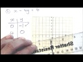 How to - plot graphs using the cover-up method