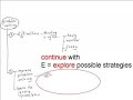 Problem Solving Ideas That Work