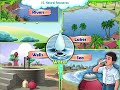 Learn Grade 2 - EVS - Natural Resources