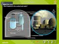 Nuclear Reactor
