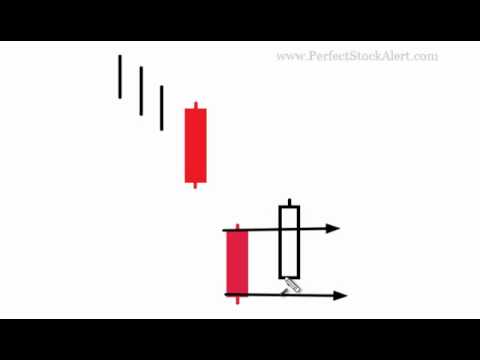 Rahsia candlestick forex