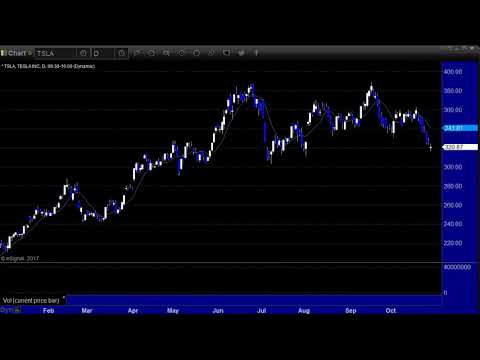 canadian stock market experience meltdown in the volatile high tech stocks canadian stock market experience meltdown in the volatile high tech stocks