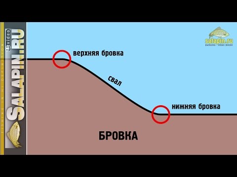 как промерить глубину фидером салапин как промерить глубину фидером салапин