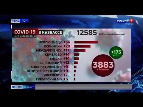 Появились новые данные по ситуации с COVID-19 в Кузбассе