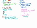 Early Goal Directed Therapy in Sepsis