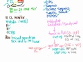 Early Goal Directed Therapy in Sepsis