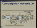 Lecture - 21 Processor Design - Control for Multi Cycle