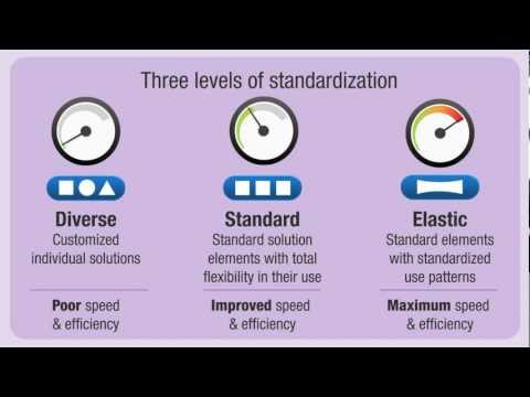 ECAF - The Enterprise Cloud Adoption Framework