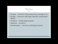 Applying Old Testament Narratives