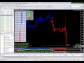 Forex Profit Supreme Currency Strength Meter Training