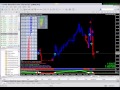 Forex Profit Supreme Currency Strength Meter Training