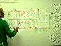 שלבי ביצוע תכנית מדרגות 10