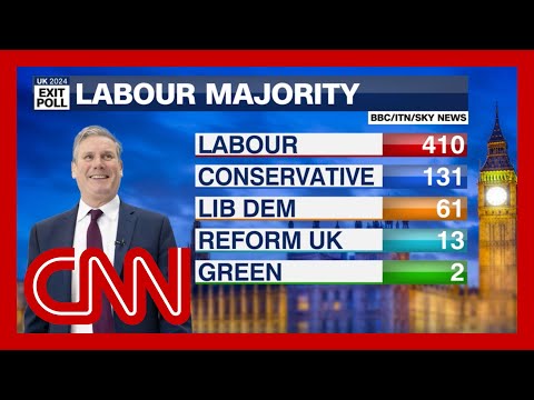 Exit poll: ‘Landslide’ for Labour as Reform UK and Liberal Democrats make gains
