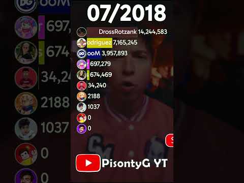 Fede, Ami, Caín Guzmán, Alfredo Larin, Ian Lucas, Abrahaham, Dross, DeGoBooM, invictor, Chuy Mine