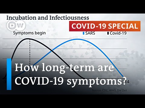 Coronavirus: How well do patients recover from it | COVID-19 Special