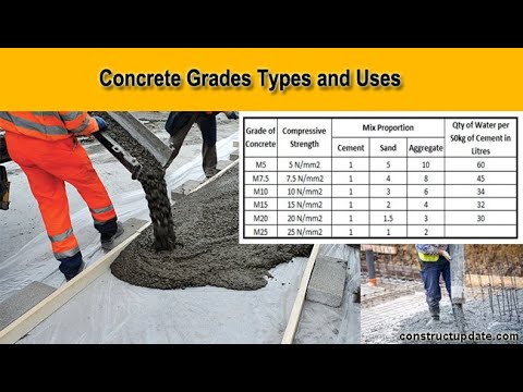 Guide for Grade of Concrete and its Uses
