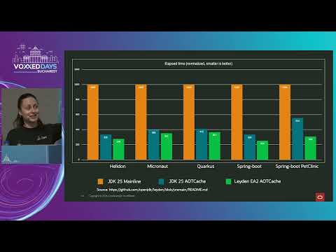 [VDBUH2026] Ana-Maria Mihălceanu - Supercharge your JVM performance with Project Leyden