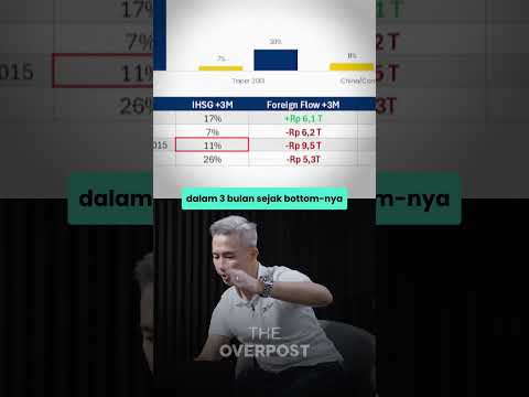 Curi Start Sebelum Asing Masuk