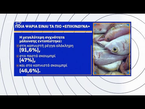 Μολυσμένο ένα στα τρία ψάρια στα ελληνικά σούπερ μάρκετ - Ποια είναι τα πιο «επικίνδυνα»