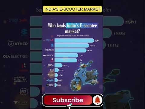 India’s Top E-Scooter Brands 2025 ⚡| Who Leads the EV market|#ElectricScooterIndia#EScooterSales2025
