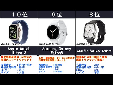 2026年【スマートウォッチ】人気ランキングTOP10位