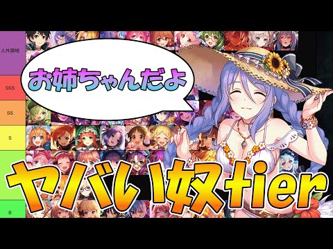 【プリコネR】プリコネヤバいやつtierを作ってみた