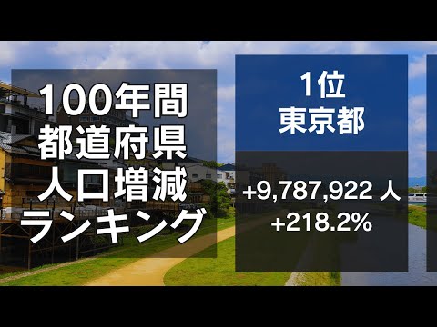 都道府県 100年前との人口比較 5県はマイナスだった
