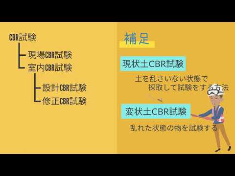 CBR試験　#Shorts