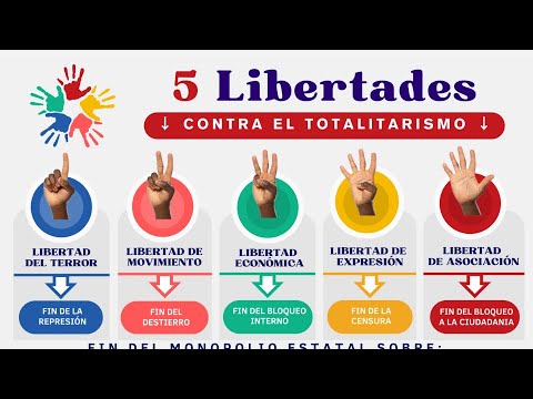 Cinco libertades (5L) contra el totalitarismo. Con Juan Antonio Blanco Gil.