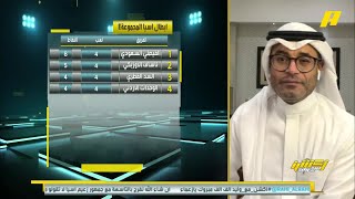 مشاهد : في أيام كنت حكم كم كنت تأخذ ؟ ورد محمد فودة