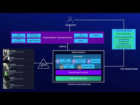 Scale your Edge Infrastructure with VMware Project Keswick - Quick Overview