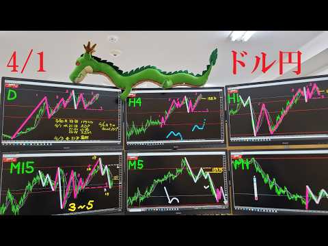 【ドル円相場予想】【デイトレ】【エリオット波動】15分下降3波（↓）５分下降8波（↓）1分上昇3波（↓）「売り」を考えたいと思います。詳しくは動画を参考にしてくだい