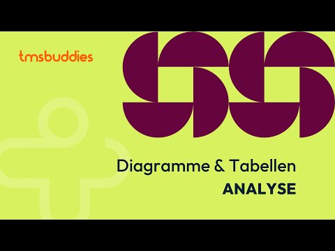 TMS Vobereitung: Keine Fallen in DiaTab! | Analyse Mai 2025