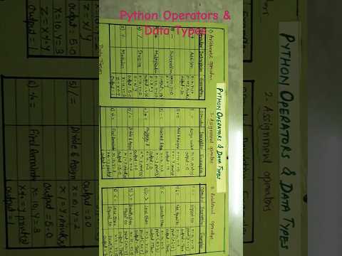 Chart on Python Operators & Data Types