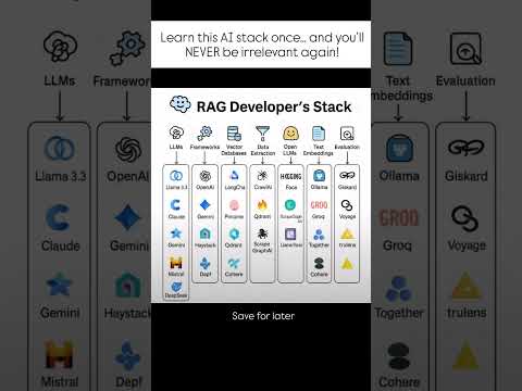 The 2026 RAG Stack: A Blueprint for Aspiring AI Engineers