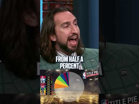 The Lakers receive a bigger chunk of Nick's latest NBA Title Pie 👀🥧 #NBA #Lakers #lukadoncic #OKC