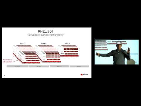 OpenShift Commons Gathering Chicago 2023 - Key Note Platforms and Consistency